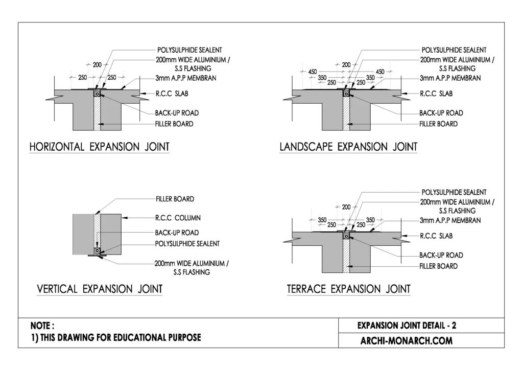 Bridge Expansion Joint Detail  Types Of Joints In Bridges