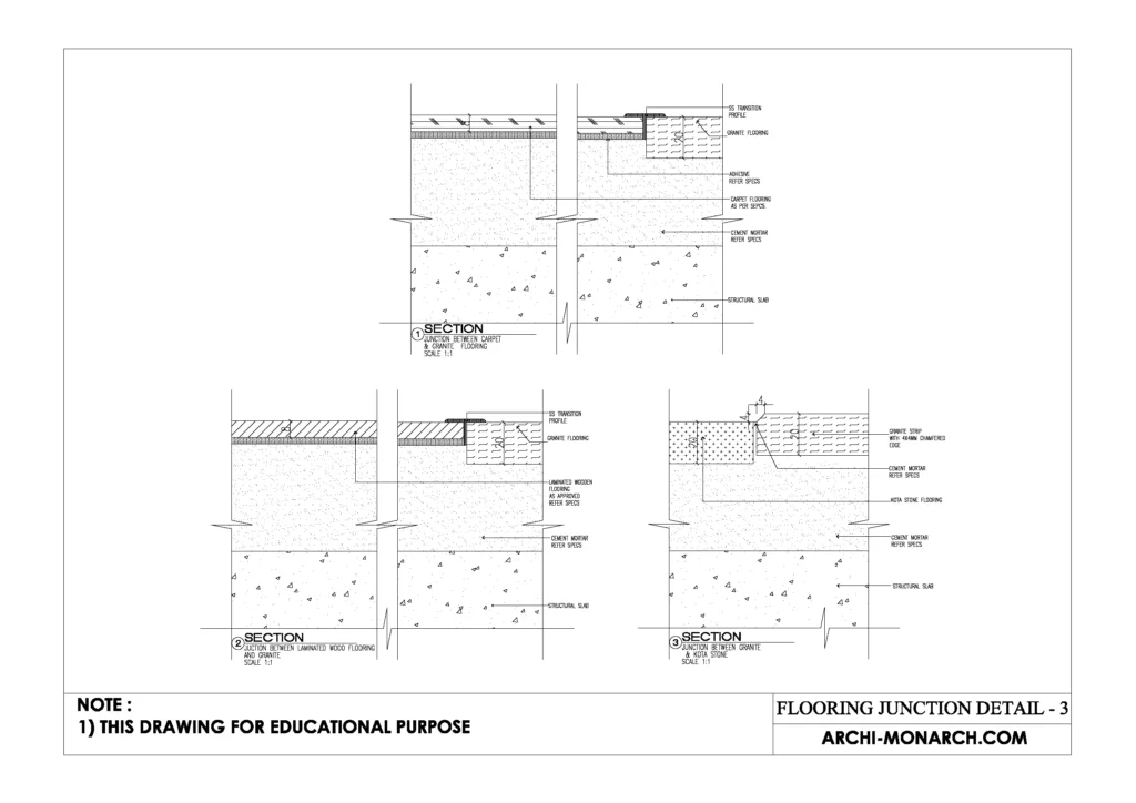 FLOORING JUNCTION DETAIL THREE