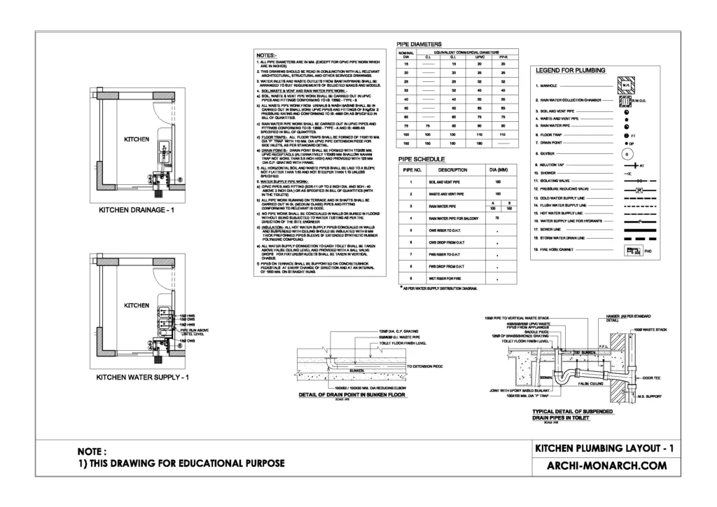 KITCHEN PLUMBING LAYOUT ONE
