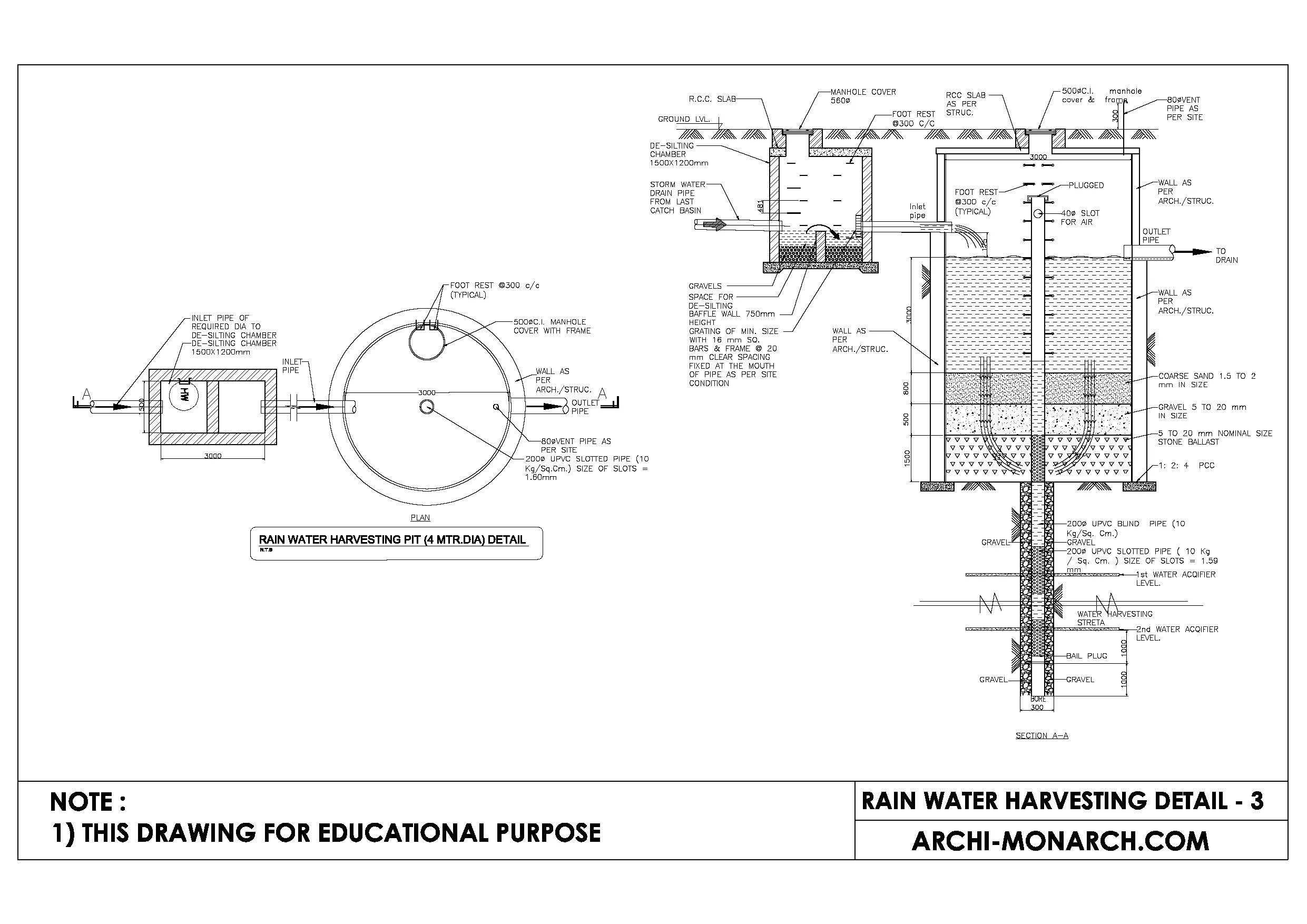 RAIN WATER HARVESTING DETAIL THREE Archi Monarch