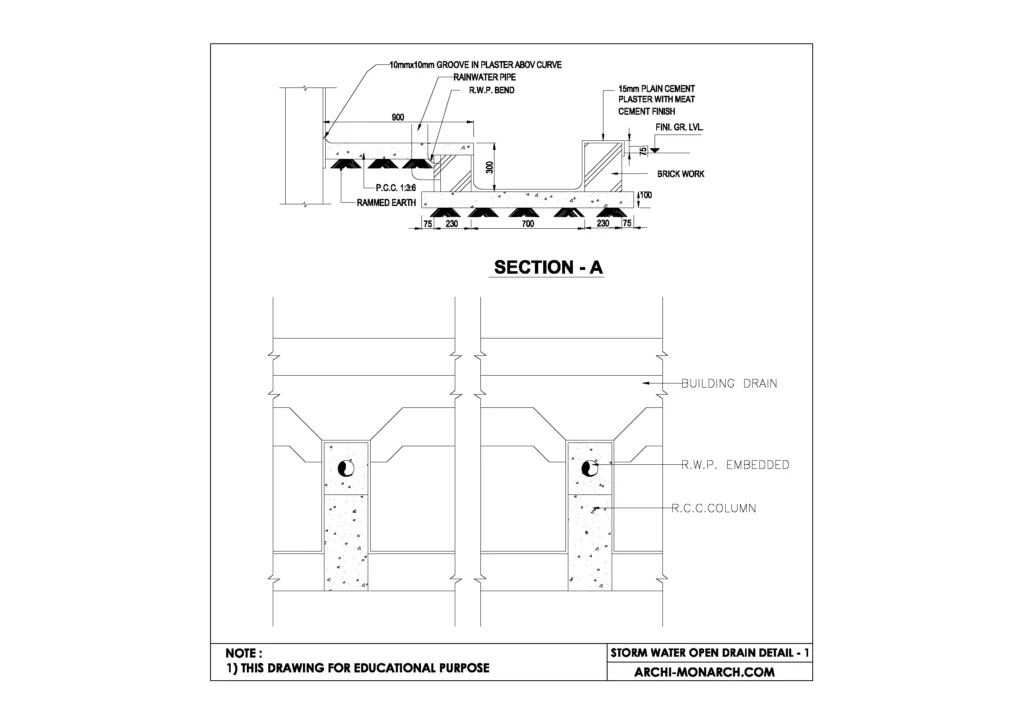 STORM WATER OPEN DRAIN DETAIL ONE