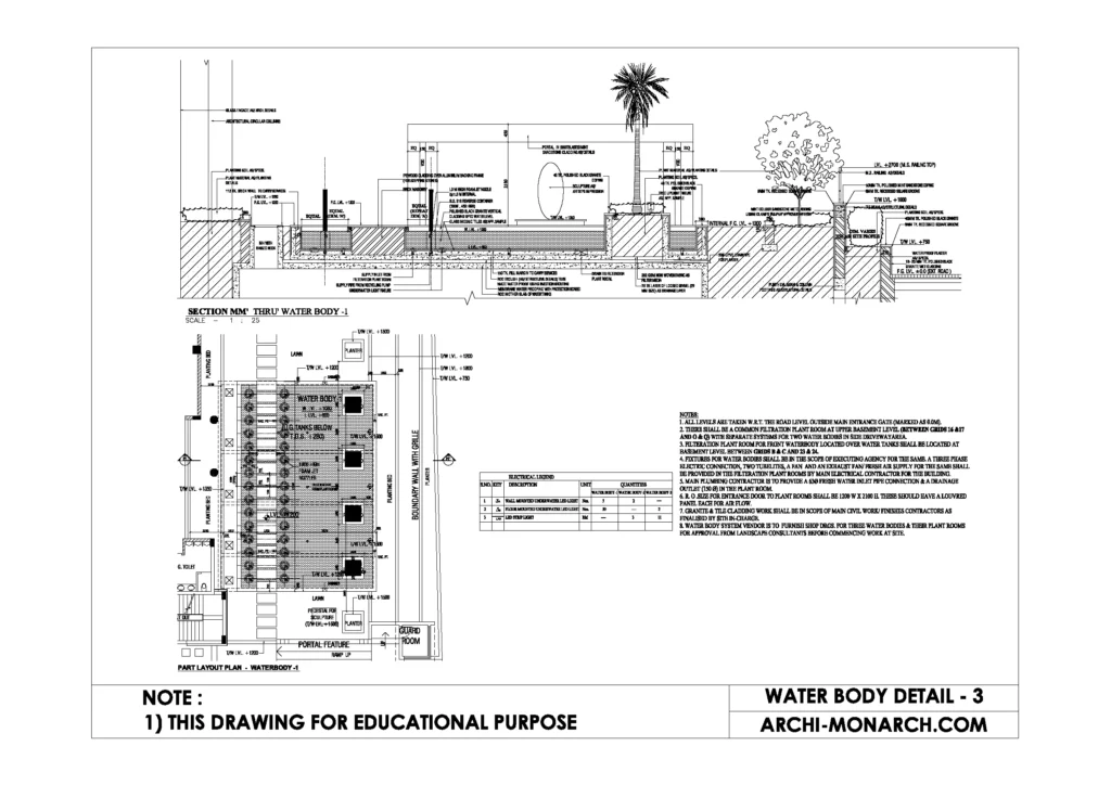 WATER BODY DETAIL THREE