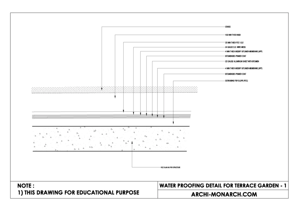WATER PROOFING DETAIL FOR TERRACE GARDEN ONE
