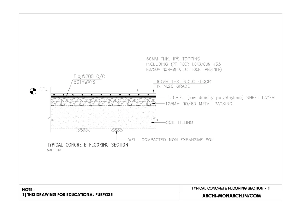 CONCRETE FLOORING SECTION ONE