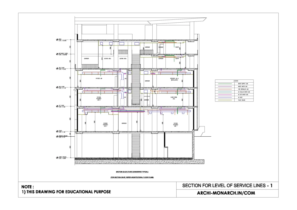 WHAT IS LINE ⋆ Archi-Monarch