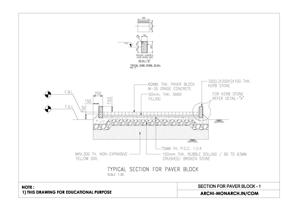 SECTION FOR PAVER BLOCK ONE