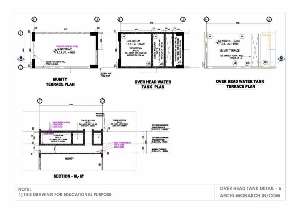 OVER HEAD TANK DETAIL SIX
