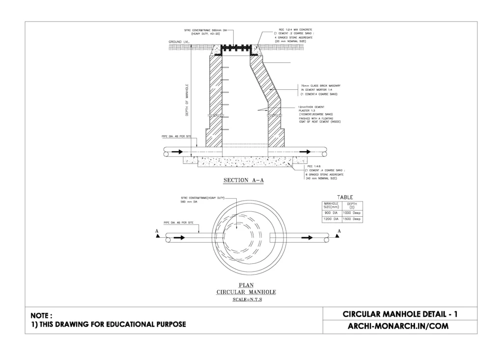 CIRCULAR MANHOLE DETAIL ONE
