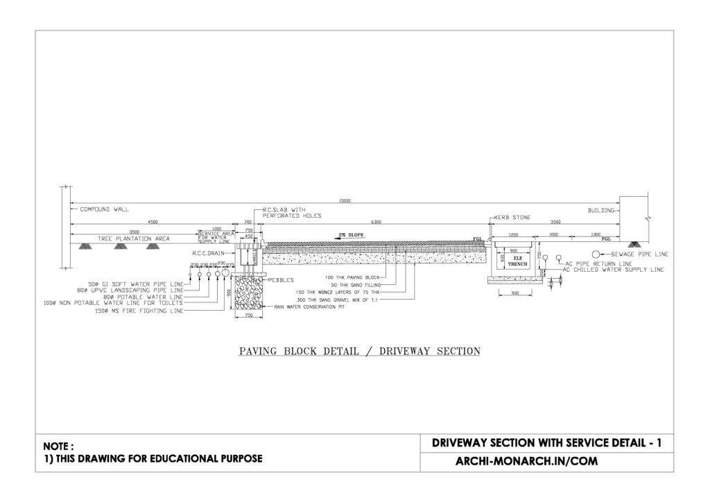 DRIVEWAY SECTION WITH SERVICE DETAIL ONE
