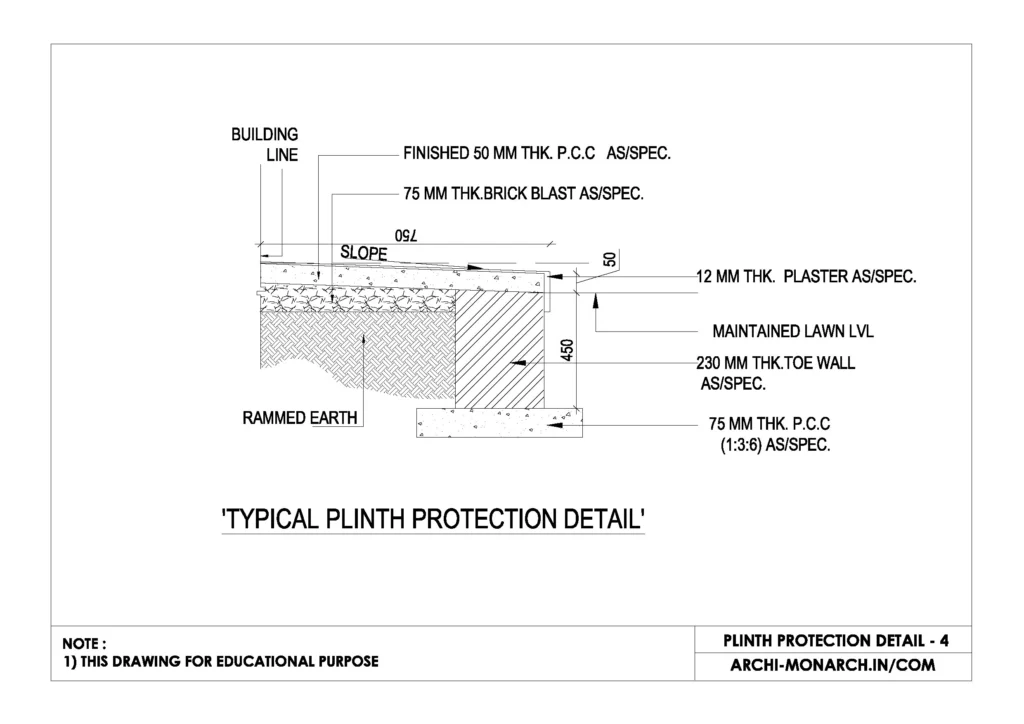 PLINTH PROTECTION DETAIL FOUR