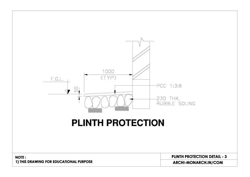 PLINTH PROTECTION DETAIL THREE