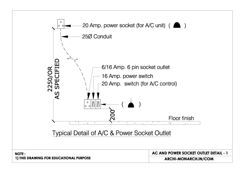 AC AND POWER SOCKET OUTLET DETAIL ONE