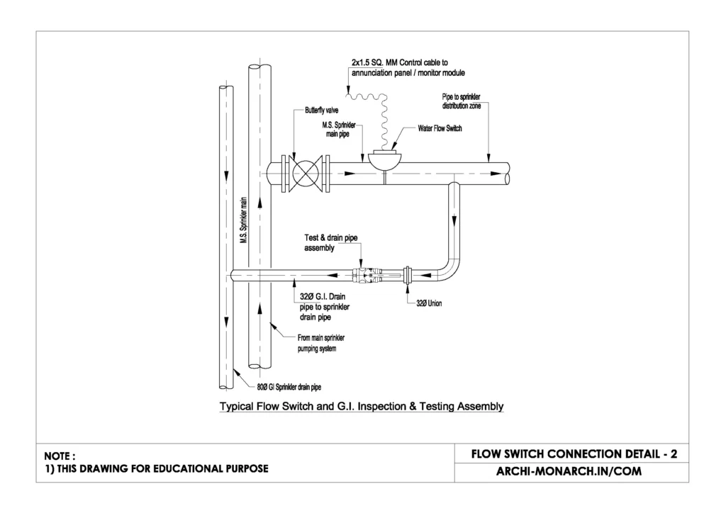 FLOW SWITCH CONNECTION DETAIL TWO