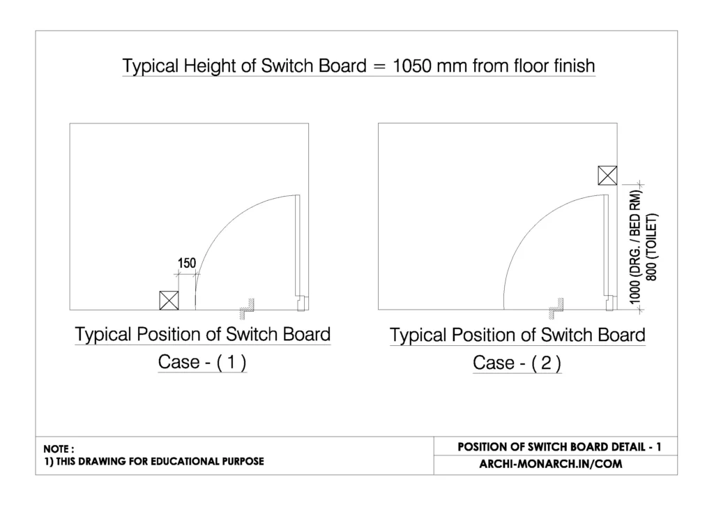 POSITION OF SWITCH BOARD DETAIL ONE