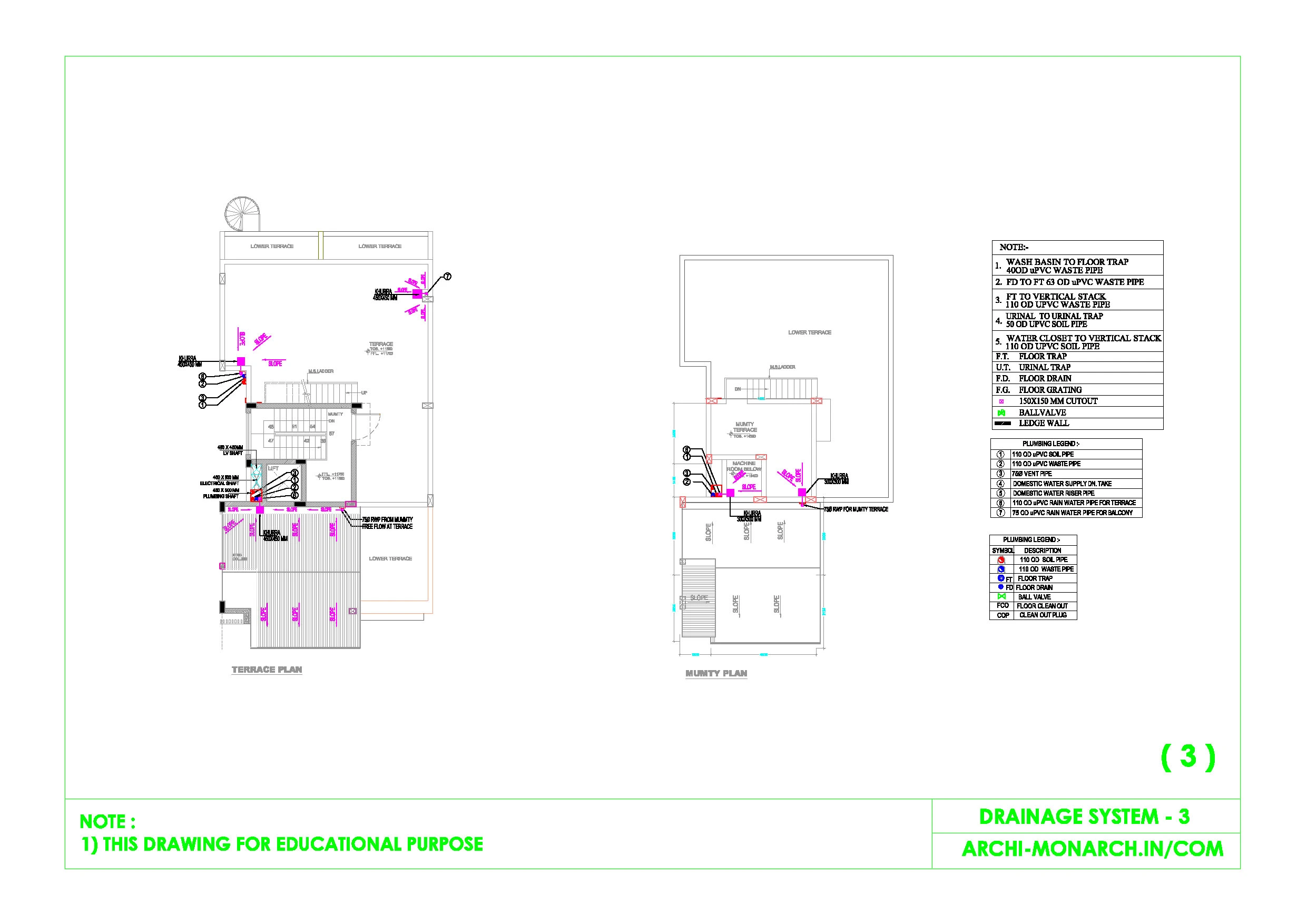 DRAINAGE SYSTEM THREE SHEET THREE
