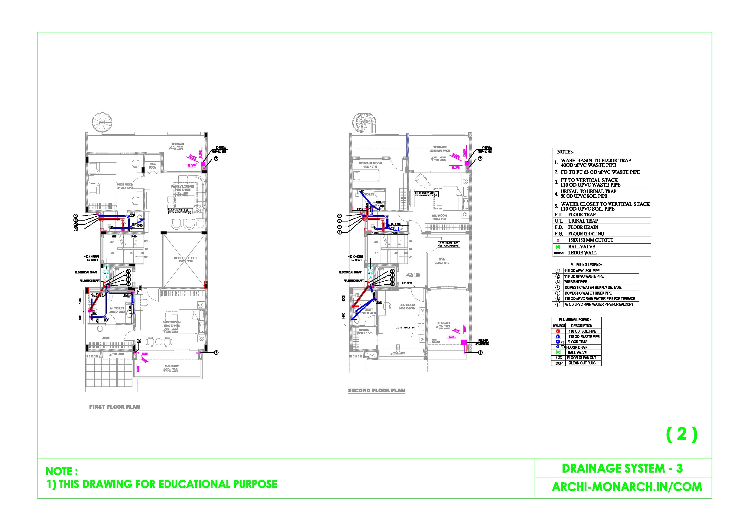DRAINAGE SYSTEM THREE SHEET TWO