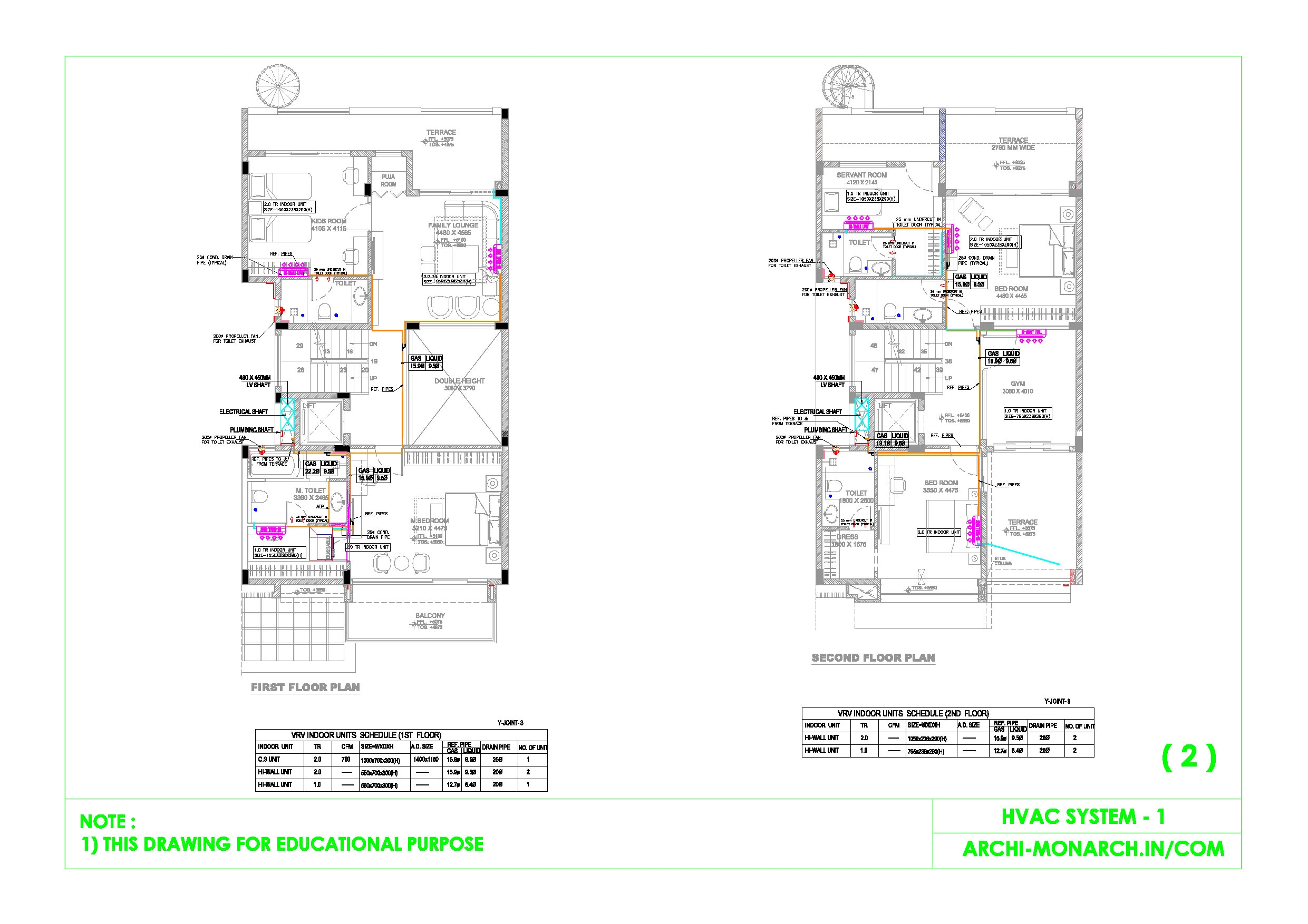 HVAC SYSTEM ONE SHEET TWO