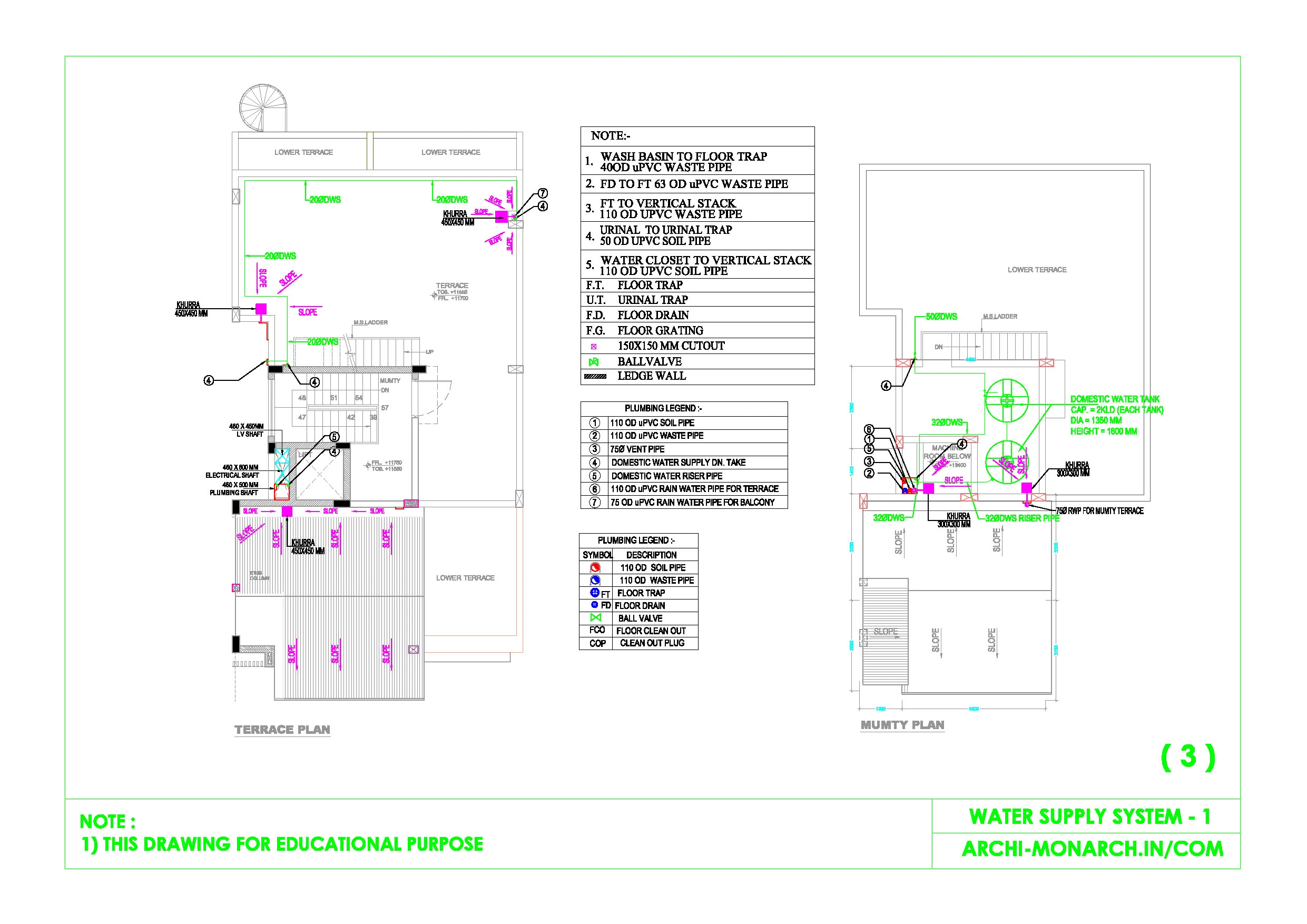 WATER SUPPLY SYSTEM ONE SHEET THREE