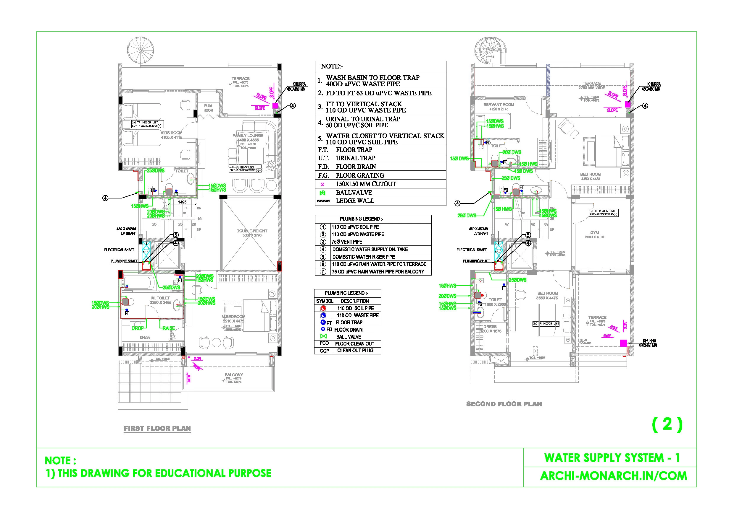 WATER SUPPLY SYSTEM ONE SHEET TWO